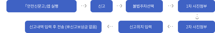 신고방법 : 아랫글참조